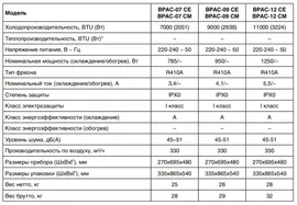 Мобильный кондиционер Ballu BPAC-09 CM (снят с производства)