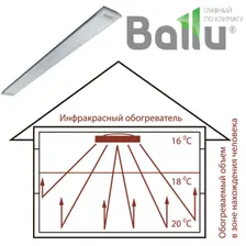 Ballu BIH-AP-0.8 – инфракрасный обогреватель